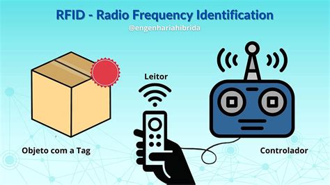 radio frequency id|rfid is involved when using.